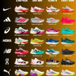 Mejores Zapatillas de Running